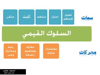 ‫ياسين‬ ‫أيمن‬‫الشيخ‬
 