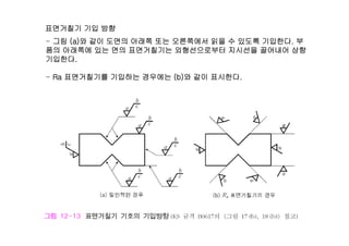 면거췶기 기입 방향
그림 ( )와 같이 도면의 아래쪽 또는 오른쪽에서 읽을 수 있도록 기입한다 부- 그림 (a)와 같이 도면의 아래쪽 또는 오른쪽에서 읽을 수 있도록 기입한다. 부
품의 아래쪽에 있는 면의 면거췶기는 외형선으로부터 지시선을 끌어내어 상향
기입한다.
- Ra 면거췶기를 기입하는 경우에는 (b)와 같이 표시한다.
 