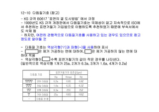 12-10 다듬질기호 (참고)
KS 규격 B0617 ‘표면의 결 도시방법’ 에서 규정- KS 규격 B0617 ‘표면의 결 도시방법’ 에서 규정
- 1999년도 KS 규격 개정판에서 다듬질기호는 국제성이 없고 지속적으로 ISO에
서 추천하는 면거췶기 기입법으로 이행하도록 추천하였기 때문에 부속서에서
도 삭제 됨도 삭제 됨
- 하지만, 여전히 관행적으로 다듬질기호를 사용하고 있는 경우도 있으므로 참고
정도로 알아둘 것
- 다듬질 기호는 역삼각형(▽)과 파형(~)을 사용하여 표시
- 역삼각형은 제거 가공하는 면에 대하여, 파형은 제거 가공하지 않는 면에 대
하여 적용하여 적용
- 역삼각형이 많을 수록 면거췶기의 값이 작은 경우를 나타낸다.
(일반적으로 역삼각형 1개가 25a, 2개가 6.3a, 3개가 1.6a, 4개가 0.2a)
 