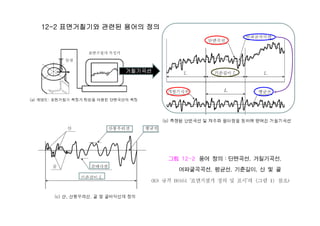 12-2 면거췶기와 관련된 용어의 정의
거칠기곡선
 