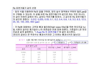 Ra 면거췶기 값의 선정
앞의 식을 이용하여 R 의 값을 구하면 양의 실수 영역에서 무한히 많은 값- 앞의 식을 이용하여 Ra의 값을 구하면, 양의 실수 영역에서 무한히 많은 μm값
이 구해질 수 있는데, 이 값을 바로 Ra 면거췶기의 값으로 하는 것은 아니다.
이 값이 아래의 값에서 어느 값보다 작은가를 따져서, 그 값으로 Ra 면거췶기
의 값으로 정한다: 0 012 0 025 0 05 0 1 0 2 0 4 0 8 1 6 3 2 6 3 12 5의 값으로 정한다: 0.012, 0.025, 0.05, 0.1, 0.2, 0.4, 0.8, 1.6, 3.2, 6.3, 12.5,
25, 50, 100, 200, 400 [μm]
- 각 Ra에 대응하는 고주파 통과 필터링(high-pass filter)을 위한 컷오프값 λc- 각 Ra에 대응하는 고주파 통과 필터링(high-pass filter)을 위한 컷오프값 λc
및 시편의 길이인 평가길이 Ln의 표준값은 아래 표에 따른다. 기준길이 L은 컷오
프값과 같게 설정한다. ‘1.6 μm Ra 의 면거췶기’와 같이 표시한다.
(컷오프 값보다 큰 주파수는 통과시키지만 그 이하는 통과시키지 않는다)(컷오프 값보다 큰 주파수는 통과시키지만 그 이하는 통과시키지 않는다)
= 기준길이 L = 기준길이 L의 5배기준길이 L 기준길이 L의 5배
 