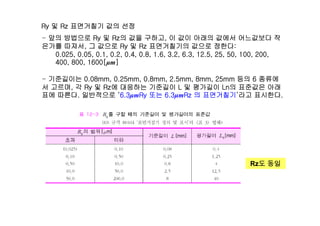 Ry 및 Rz 면거췶기 값의 선정
앞의 방법으로 R 및 R 의 값을 구하고 이 값이 아래의 값에서 어느값보다 작- 앞의 방법으로 Ry 및 Rz의 값을 구하고, 이 값이 아래의 값에서 어느값보다 작
은가를 따져서, 그 값으로 Ry 및 Rz 면거췶기의 값으로 정한다:
0.025, 0.05, 0.1, 0.2, 0.4, 0.8, 1.6, 3.2, 6.3, 12.5, 25, 50, 100, 200,
400 800 1600[μm]400, 800, 1600[μm]
- 기준길이는 0.08mm, 0.25mm, 0.8mm, 2.5mm, 8mm, 25mm 등의 6 종류에
서 고르며 각 Ry 및 Rz에 대응하는 기준길이 L 및 평가길이 Ln의 표준값은 아래서 고르며, 각 Ry 및 Rz에 대응하는 기준길이 L 및 평가길이 Ln의 표준값은 아래
표에 따른다. 일반적으로 ‘6.3μmRy 또는 6.3μmRz 의 면거췶기’라고 표시한다.
Rz도 동일Rz도 동일
 