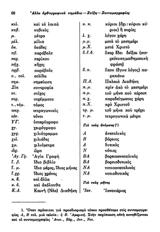 30 "Αλλα όρ&ογραφικά σημάδια —Στίξη — Συντομογραφίες
κτλ. και τά λοιπά κ. κ. κύριοι (δχι : κύριοι κύ-
κυβ. κυβικός ριοι) ή κυρίες
μ- μέτρα λ. χ. λόγου χάρη
μίλ. μίλια μ.μ. μετά τό μεσημέρι
δκ. δκάδες μ.Χ. μετά Χριστό
πβ. παράβαλε δ.ε.ί. δπερ εδει δεΐξαι (στε-
περ. περίπου ρεότυπη μαθηματική
πήχ. πήχες φράση)
πρβ. παράβαλε 0.71. δπου (εγινε λόγος) πα-
ο., σελ. σελίδα ραπάνω
σημ. σημείωση Π. Δ. Παλαιά Διαθήκη
Σία συντροφιά π. μ. πριν άπό τό μεσημέρι
στ. στίχος η.μ. τού μήνα πού πέρασε
στρ. στρέμματα π.χ. παραδείγματος χάρη
τ.,τόμ. τόμος π.Χ. προ Χριστού
τετ ρ. τετραγωνικός τρ. μ. τού μήνα πού τρέχει
τόν. τόνοι τ. μ. τετραγωνικά μέτρα
ΥΓ.
Χ?-
ύστερόγραφο
χειρόγραφο
Γιά τονς άνέμονς (')
WQ- χιλιόγραμμα Α άνατολικός
Ζ* χιλιάδες Β βόρειος
χμ- χιλιόμετρα Δ δυτικός
ώρ. ώρα Ν νότιος
Άγ. Γρ. 'Αγία Γραφή ΒΑ βορειοανατολικός
Γ. β. ϊδιο βιβλίο ΒΔ βορειοδυτικός
Γ. μ. ίδιο μέρος, ίδιος μήνας ΝΑ νοτιοανατολικός
Ï-XQ- ίδιος χρόνος ΝΔ νοτιοδυτικός
ν
κ. α. καί άλλα ^
κ. α. και άκόλουθα
Για τονς μήνες
Κ.Δ. Καινή (Νέα) Διαθήκη Ίαν. Ιανουάριος
1. "Οταν πρόκειται γιά προσδιορισμό τόπου προσθέτομε στις συντομογρα-
φίες Α, Β κτλ. μιά τελεία : ή Β. 'Αμερική. Στήν περίπτωση αύτή συνηθίζονται
καί ol συντομογραφίες 'Ανατ., Βόρ., Δυτ., Νοτ.
 