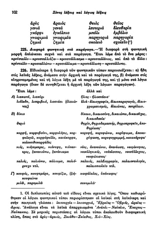102 Ξένες λέξεις και λόγιες λέξεις
άρύς Αραιός
γενιά γενεά
γκόρφι έγκόλπιο
γνωριμία γνωριμία
ζημιά ζημία
ΰειός
λευτεριά
μπόλι
παρηγοριά
σχολειό
ΰεϊος
ίλευϋερία
έμβόλιο
παρηγορία
σχολείο (ι
)
225· Διαφορά φωνητική στά ηαράγο»γα.—Ή διαφορά στή φωνητική
μορφή απλώνεται συχνά καί στά παράγωγα. "Ετσι λέμε άπό τό ένα μέρος:
κρονσταλλο—κρουσταλλιάζω—κρουστάλλιασμα—κρουσταλλένιος, καί άπό τό άλλο:
κρύσταλλο—κρυσταλλώνω — κρυσταλλωμα—κρυστάλλωση—κρυστάλλινος.
226. ΕΙδικότερα ή διαφορά τών φοονητικών τύπων παρουσιάζεται : α) ήδη
στίς λαϊκές λέξεις, ανάμεσα στήν άρχική καί τά παραγωγό της, β) άνάμεσα στίς
κληρονομημένες καί τή λόγια λέξη μέ τά παράγωγά της, καί γ) μόνο στά λόγια
παράγοογα (όταν δέ συνηθίζεται ή άρχική λέξη τών λόγιων παραγώγ<ον).
"Ετσι λέμε:
Α) λιακωτό, λιοπύρι
λιόλαδο, λιοτριβειό, λισστάσι (ελαιώ-
νας)
Β) δίκιο
θεριό
κορφή, κορφοβούνι, κορφολόγος, κορ-
φολογώ, κορφόφυλλο, κατάκορφα,
κολοκυθοκορ φάδες
νιός, νιόγαμπρος, νιόνυφη, νιόπαν-
τρος, ξανανιώνω, ξανάνιωμα
παλιός, παλιώνω, πάλιωμα, παλιό-
ρουχο κτλ.
Γ) κουφός, κουφαμάρα, κουφίζω, (ξε)-
κουφαίνω
μιλώ, παραμιλώ
άλλά καί
ήλιος - ηλιοστάσιο'
έλιά-ελαιογραφία, έλαιοπαραγωγός, έλαιο-
χρωματισμός, έλαιώνας, πετρέλαιο.
δίκαιο, δικαιοσύνη, δικαιώνω, δικαιούχος,
δικαιοδοσία'
θηρίο, θηριοδαμαστής, θηριοτροφεϊο, άπο·
θηρίωση*
κορυφή, κορυφώνω, κορύφωμα, αποκο-
ρύφωση, κορυφογραμμή, κατακόρυφα*
νέος, άνανεώνω, ανανέωση, νεογέννητος,
νεοελληνικός, νεόπλουτος, νεοσύλλεχτος,
νεοφώτιστος'
παλαιός, παλαιογραφία, παλαιοντολογία,
παλαιοπωλείο κτλ.
κωφάλαλος, υπόκωφος'
συνομιλώ'
1. 01 διπλοτυπίες αύτοΰ του είδους είναι σχετικά λίγες. "Οπου καθιερώ-
θηκαν oi λόγιοι φωνητικοί τύποι περιορίστηκαν oi λαϊκοί στή λαϊκότερη καί
στήν ποιητική γλώσσα : λειτουργία — λειτουργιά, *Εβραίος — "Οβριός, ώραιος —
ώριος. 'Ανάλογα είναι τά λαϊκά άπαρχαιωμένα Άνάπλι — Ναύπλιο, "Επαχτος—
Ναύπακτος. Σέ μερικές περιστάσεις ot λόγιοι τύποι άκολουθούν διαφορετική
κλίση, δπως στό άρύς—άραιός, Σκιάθο—Σκιάθος, Χιο—Χίος.
 