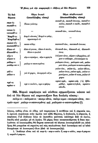 Ή βάση γιά τήν παραγωγή — Λέξεις μέ δύο Φέματα 109
Τά δυό
θέματα
Ttan-àç ^
παπάδ-ες J
τενεχ-ες )
τενεχέδ-ες )
'ΑηρΙΧ-ης 
*Αηρίληδ-ες )
jıajıjt'ovç )
παππουδ-ες )
αλεπ-ον )
αλεποΰδ-ες )
αίμ-α 
αϊματ-a f
μάλαμ-α 
μαλάμ-ατ-α )
γάλ-α )
γάλατ-α J
χρέ-ας )
χρέατ-α )
Θέμα ένικού
(Ισοσύλλαβος τύπος)
Παπα-γιάννης
άπριλ-ιάτικος,Άπριλ-ο-μάης,
πρωταπριλ-ιά
παππ-ονλης
αλεπ-ό~γοννα, άλεπ-ό-πονλο,
άλεπ-ο-φωλιά
αίμ-ο-σφαίριο, αίμ-ο-ρραγία
μαλαμ-ο- καπνισμένος
γαλ-ό-χόρτο, άσπρογαλ-ιάζω
κρε-ο-πωλεΐο, κρε-ο-φάγος
Θέμα πληθυντικού
(άνισοσύλλαβος τύπος)
παπαδ-ιά, παπαδ-ίστικος, παπαδ-ο-
πούλα,παπαδ-ο-παίδι, παπα δ-ό-
σπιτο
τενεκεδ-άκι, τενεκεδ-ένιος
παππονδ-άκι, παππονδ-ίστικος
άλεπονδ-άκι, αλεπονδ-ιά, αλεπονδ-
ίσιος
(ai)ματ-ώνω, alματ-ο-βαμμένος, αί-
ματ-ο-κύλισμα, γλυκοαίματ-ος
μαλαματ-ενιος, μαλαματ-ικά, μαλα-
ματ-ώνω, μαλαματ-ο~καπνισμένος
γαλατ-άκι, γαλατ-άς, γαλατ-άδικο,
γαλατ-ένιος ,γαλατ-ερός, γαλατ-ο-
μπούρεκο, γαλατ-ό-πιτα, γαλατ-ό'
χορτσ
κρεατ-ερός, κρεατ-ινός (-ή έβδο-
μάδα), κρεατ·ο·(ε)λιά, κρεατ-ο·
σάνιδο.
245. Μερικά παράγωγα xai σύνθετα σχηματίζονται κάποτε και
άπό τά δυο θέματα και παρουσιάζουν έτσι διπλούς τύπους :
πεϊσμ-α — πείσματ-α : 7ΐεισμ-ώνω, πείαμ-ωμα—πεισματ-ώνω, πει-
σμάτ-ωμα' μαλαμ-ο-χαπνιομένος καί μαλαματ-ο-χαπνισμένος (!
).
λόγους, καθώς είναι τό είδος του παραγώγου ή συνθέτου καί ή σημασία του,
ή σχετική συχνότητα στήν ομιλία του κάθε θέματος, ή αναλογία, ή εύφωνία, ή
σαφήνεια. Γιά ανάλογο λόγο τό λαγουδίνα φαίνεται καλύτερο άπό τό λαγίνα,
επειδή αυτό μοιάζει μέ τή λαγήνα. Τό μέρος δπου κατασκευάζονται ή δπου που-
λιούνται ot λουκουμάδες θά έπρεπε κανονικά νά λέγεται λονκουμ(αδ)άδ-ικο. Αυτό
δμως θά μπορούσε νά σημαίνη καί πώς πουλιούνται έκεΐ λουκούμια καί γι'αυτό
επικράτησε τό λονκουματζ-ίδιχο (άπό τό λουχονματζής).
1. 'Ανάλογο είναι καί τό καφ-ες - χαφ-ε-χούτι ή καφ-ο-κοντι, καφ-ό-μπρικο
ή καφεδ-ό-μπρικο.
 