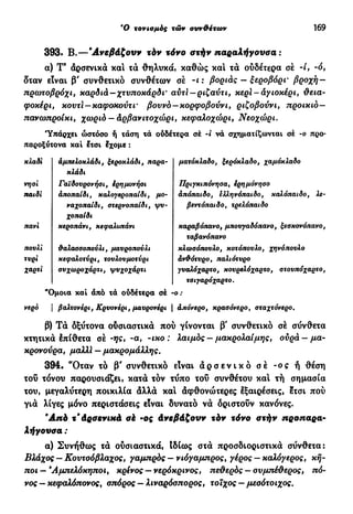 Ό τονισμός τών συνθέτων 169
393· Β.—"Ανεβάζουν τόν τόνο στήν παραλήγουσα :
α) Τ9
αρσενικά και τα θηλυκά, καθώς και τά ουδέτερα σέ -ί, -ό,
δταν είναι β' συνθετικό συνθέτων σέ -ι: βοριάς - ξεροβόρι' βροχή -
πρωτοβρόχι, καρδιά—χτυποκάρδι' αύτι — ριζαύτι, κερί-άγιοκέρι, θεια-
φοκίρι, κουτί —καφοκούτι' βουνό—κορφοβούνι, ριζοβούνι, προικιό—
πανωπροίκι, χωριό — άρβανιτοχώρι, κεφαλοχώρι, Νεοχώρι.
Υπάρχει ώστόσο ή τάση τά ουδέτερα σέ -ι νά σχηματίζωνται σέ -ο προ-
παροξύτονα καί έτσι έχομε :
κλαδί
νησι
παιδί
πουλί
τυρί
χαρτί
άμπελοκλάδι, ξεροκλάδι, παρα-
κλάδι
Γαϊδουρονήσι, έρημονήσι
αποπαίδι, καλογεροπαίδι, μο-
ναχοπαίδι, στερνοπαίδι, ψυ·
χσπαίδι
κεροπάνι, κεφαλοπάνι
θαλασσοπούλι, μαυροπούλι
κεφαλοτύρι, τουλουμοτύρι
συχωροχάρτι, ψυχοχάρτι
ματόκλαδο, ξερόκλαδο, χαμόκλαδο
Πριγκιπόνησα, ίρημόνησο
άπόπαιδο, ελληνόπαιδο, καλόπαιδο, λε-
βεντόπαιδο, τρελόπαιδο
καραβόπανο, μπουγαδόπανο, ξεσκσνόπανο,
ταβανόπανο
κλωσόπουλο, κοτόπουλο, χηνόπουλο
άνθότυρο, παλιότυρο
γυαλόχαρτο, κουρελόχαρτο, στουπόχαρτο,
τσιγαρόχαρτο.
"Ομοια καί άπό τά ουδέτερα σέ -ο:
νερό I βαλτονέρι, Κρυονέρι, μαυρσνερι | άπόνερο, κρασόνερο, σταχτόνερο.
β) Τά δξΰτονα ουσιαστικά πού γίνονται β' συνθετικό σέ σύνθετα
κτητικά έπίθετα σέ -ης, -α, -ικο : λαιμός - μακρολαίμης, ουρά - μα-
κρονούρα, μαλλί — μακρόμάλλης.
394· "Οταν τό β' συνθετικό είναι ά ρ σ ε ν ι κ ό σέ -ος ή θέση
τοΰ τόνου παρουσιάζει, κατά τόν τύπο τοΰ συνθέτου και τή σημασία
του, μεγαλύτερη ποικιλία άλλά και άφθονώτερες έξαιρέσεις, έτσι πού
γιά λίγες μόνο περιστάσεις είναι δυνατό νά οριστούν κανόνες.
'Ani τ'Αρσενικά σέ -ος Ανεβάζουν τόν τόνο στήν π ρ ο π α ρ α -
λήγουσα :
α) Συνήθως τά ούσιαστικά, Ιδίως στά προσδιοριστικά σύνθετα:
Βλάχος — Κουτοόβλαχος, γαμπρός — νιόγαμπρος, γέρος — καλόγερος, κή-
ποι — 'Αμπελόκηποι, κρίνος — νερόκρινος, πεθερός — ουμπέθερος, πό-
νος — κεφαλόπονος, οπόρος — λιναρόσπορος, τοίχος — μεσότοιχος.
 