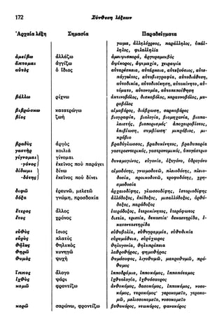 172 Σύν&εση λέξεων
'Αρχαία λέξη Σημασία
αλλάζω
αγγίζω
δ ίδιος
ρίχνω
κατατρώγω
ζωή
αργός
κοιλιά
γίνομαι
εκείνος πού παράγει
δίνω
εκείνος πού δίνει
ερευνώ, μελετώ
γνώμη, προσδοκία
άλλος
χρόνος
ϊσιος
πλατύς
θηλυκός
κυνηγώ
•ψυχή
άλογο
ψάρι
φροντίζω
σαρώνω, φροντίζω
Παραδείγματα
γωμα, άλληλόχρεος, παράλληλος, υπάλ-
ληλος, φιλαλληλία
αμειψισπορά, άργνραμοιβός
άψίκορος, αψιμαχία, χειραψία
αυταρέσκεια, αυτάρκεια, αυτεξούσιος, αυτε-
πάγγελτος, αυτοβιογραφία, αυτοδιάθεση,
αυτοδικία, αυτοδιοίκηση, αυτοκίνητο, αυ-
τόματο, αυτονομία, αυτοπεποίθηση
άκτινοβόλσς, δισκοβόλος, κεραυνοβόλος, μυ-
ροβόλος
αίμοβόρος, διάβρωση, σαρκοβόρος
βιογραφία, βιολογία, βιομηχανία, βιοπα-
λαιστής, βιοπορισμός' άποχειροβίοτος,
επιβίωση, συμβίωση' μικρόβιος, μι-
κρόβιο
βραδύγλωσσος, βραδυκίνητος, βραδυπορία
γαστροεντερικός, γαστρονομικός, υπογάστριο
δυναμογόνος, ευγονία, οξυγόνο, υδρογόνο
αιμοδότης, γνωμοδοτώ, πλειοδότης, πλειο-
δοσία, προικοδοτώ, τροφοδότης, χρη-
σμοδοσία
άρχαιοδίφης, γλωσσοδίφης, ιστοριοδίφης
άλλόδοξος, επίδοξος, μισαλλόδοξος, ορθό-
δοξος, παράδοξος
ετερόδοξος, ετεροκίνητος, ετερόφωτος
διετία, τριετία, δεκαετία' δεκαετηρίδα, ε-
κατονταετηρίδα
εύθυβολία, ευθυγραμμία, ευθυδικία
ευρυμάθεια, ευρύχωρος
θηλυγονία, θηλυπρεπεια
λαθροθήρας, φημοθήρας
θυμόσοφος, λιγοθυμώ, μακροθυμώ, πρό-
θυμος
Ιπποδρόμιο, ίπποκόμος, Ιπποπόταμος
ιχθυολογία, Ιχθυόσαυρος
άνθοκόμος, δασοκόμος, ίπποκόμος, νοσο-
κόμος, τυροκόμος' γεροκομεΐο, γεροκο-
μώ, μελισσοκομεΐο, νοσοκομείο
βυθοκόρος, νεωκόρος, φανοκόρος
 