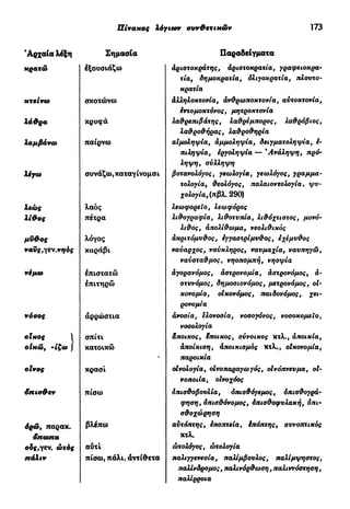 Πίνακας λόγιων συνθετικών 173
'Αρχαία λέξη
κρατώ
κτείνω
λάθρα
λαμβάνω
λέγω
λεώς
λί&ος
μύθος
ναυς,γεν.νηός
νέμω
νόσος
οϊκος
οΙκώ, -ίζω
οϊνος
όπισθεν
όρω, παρακ.
8πωπα
οδς,γεν. ώτός
πάλιν
Σημασία
έξουσιάζω
σκοτώνω
κρυφά
παίρνω
συνάζω, καταγίνομαι
λαός
πέτρα
λόγος
καράβι
έπιστατώ
επιτηρώ
αρρώστια
σπίτι
κατοικώ
κρασί
πίσω
βλέπω
αυτί
πίσω, πάλι, άντίθετα
Παραδείγματα
αριστοκράτης, άριστοκρατία, γραφειοκρα-
τία, δημοκρατία, όλιγσκρατία, πλουτο-
κρατία
άλληλοκτονία, ανθρωποκτονία, αυτοκτονία,
έντομοκτόνος, μητροκτονία
λαθρεπιβάτης, λαθρέμπορος, λαθρόβιος,
λαθροθήρας, λαθροθηρία
αιμοληψία, άμμοληψία, δειγματοληψία, ε-
πιληψία, εργοληψία — 'Ανάληψη, πρό-
ληψη, σύλληψη
βοτανολόγος, γεωλογία, γεωλόγος, γραμμα-
τολογία, θεολόγος, παλαιοντολογία, ψυ-
χολογία, (πßL 290)
λεωφορείο, λεωφόρος
λιθογραφία, λιθοτυπία, λιθόχτιστος, μονό-
λιθος, άπολίθωμα, νεολιθικός
άκριτόμυθος, εγγαστρίμυθος, εχέμυθος
ναύαρχος, ναύκληρος, ναυμαχία, ναυπηγώ,
ναύσταθμοςi νηοπομπή, νηοψία
άγορανόμος, άστρονομία, άστρονόμος, ά-
στυνόμος, δημοσιονόμος, μετρονόμος, ol-
κονομία, οίκονόμος, παιδονόμος, χει-
ρονομία
άνοσία, ελονοσία, νοσογόνος, νοσοκομείο,
νοσολογία
άποικος, Μποικος, σύνοικσς κτλ., άποικία,
αποίκιση, άποικισμός κτλ., οικονομία,
παροικία
οινολογία, οίνοπαραγωγός, οινόπνευμα, ol-
νοποιία, οινοχόος
όπισθοβουλία, όπισθόγεμος, όπισθογρά-
φηση, όπισθόνομος, όπισθοφυλακή, όπι-
σθοχώρηση
αυτόπτης, εποπτεία, έπόπτης, συνοπτικός
κτλ.
ώτολόγος, ώτολογία
παλιγγενεσία, παλίμβουλος, παλίμψηστος,
παλίνδρομος, παλινόρθωση, παλιννόστηση,
παλίρροια
 