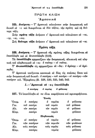 'Αρσενικά σε -α ς Ισοούλλαβα 231
Π Ρ Ω Τ Η Κ Λ Ι Σ Η
' Α ρ σ ε ν ι κ ά
525. Διαίρεση.— Τ* αρσενικά τελειώνουν στήν ονομαστική τοΰ
ενικού σέ - ς κα! διαιρούνται σέ δύο τάξεις, τήν πρώτη κα! τή δεύ-
τερη τάξη.
Στήν πρώτη τάξη ανήκουν τ8
αρσενικά πού τελειώνουν σέ -ας,
-ης, -ες, -ους.
Στή δεύτερη τάξη ανήκουν τ3
αρσενικά πού τελειώνουν σέ -ος.
526. Διαίρεση. — Τ' αρσενικά τής πρώτης τάξης διαιρούνται σέ
Ισοούλλαβα κα! σέ άνισοσύλλαβα (519).
Τά Ισοούλλαβα σχηματίζουν τήν δνομαστική, αΐτιατική κα! κλη-
τική τού πληθυντικού σέ —ες: δ ναύτης - ol ναύτες.
Τ9
άνισοσύλλαβα τις σχηματίζουν σέ —δες : δ άράπης - ol άρά-
πηδες.
Τ' άρσενικά τονίζονται κανονικά σέ δλες τις πτώσεις δπου κα!
στήν δνομαστική τοΰ ένικοΰ: δ πατέρας —τοϋ πατέρα —οι πατέρες—τών
527. Τά ίσοσύλλαβα σε -ας είναι παροξύτονα κα! προπαροξύτονα.
Πρώτη τάξη
πατέρων χιλ. Εξαιρέσεις βλ. 528, 530, 535, 540, 542.
I.—'Αρσενικά σέ -ας Ισοσύλλαβα
ό πατέρας ό ταμίας 6 φύλακας
Ένικός
9
Ονομ. ο πατέρας
Γεν. τοϋ πατέρα
Αιτ. τον πατέρα
Κλητ. πατέρα
δ ταμίας
τοϋ ταμία
τον ταμία
δ φύλακας
τον φύλακα
τό φύλακα
ταμία
Πληθυντικός
φύλακα
9
Ονομ. οι πατέρες
Γεν. τών πατέρων
Αιτ. τονς πατέρες
Κλητ. πατέρες
ot ταμίες
τών ταμιών
τονς ταμίες
ot φύλακες
τών φνλάκων
τονς φύλακες
ταμίες φύλακες
 