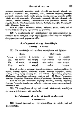 'Αρσενικά σε -ας, -ης 233
μαρμαράς, σφουγγαράς, τσουκαλάς, ψαράς κτλ.—Τά μεγεθυντικά : γλωσσάς, φα-
γάς κτλ.— Τά ξενικά i άγάς, κουμπαράς, λαπάς, λουκουμάς, μαμμωνάς, μασκαράς,
μαστραπάς, μουσαμάς, παράς, πασάς, ραγιάς, σατανάς, σουγιάς, τραχανάς, χαλβάς,
χαλκάς κτλ.— 01 τοπωνυμίες : Κραβασαράς, Μαρμαράς, Μιστράς, Πειραιάς κτλ.,
Καναδάς, Παναμάς' Δουκάδες, Καρουσάδες κτλ.— Το βαφτιστικά : Θωμάς, Λου-
κάς, Μηνάς κτλ.—Τά οίκογενειακά : Βηλαράς, Καλλιγάς, Καρατζάς, Παλαμάς, Πο-
λυλάς, Σκουφάς, Φωκάς κτλ.
Κατά τό ρήγας κλίνονται: κάλφας, μπάρμπας, χότζας, καθώς καί τα
προπαροξύτονα: τσέλιγκας, πρωτόπαπας, φραγκόπαπας.
530. Ό πληθυντικός τών παροξύτονων και προπαροξύτονων άρ-
σενικών σέ -ας τονίζεται σιήν παραλήγουσα : ό κάλφας - οί καλφάδες,
δ φραγκόπαπας — οί φραγκοπαπάδες.
3.—Άρσενικά σέ - ης Ισοσύλλαβα
ό ναύτης ό νικητής
531. Τά Ισοσύλλαβα σέ -ης είναι παροξύτονα καί δξύτονα.
Ενικός Πληθυντικός
Όνομ. δ ναύτης ό νικητής ol ναύτες οί νικητές
Γεν. τού ναύτη τον νικητή τών ναυτών τών νικητών
Αιτ. τό ναύτη τό νικητή τούς ναύτες τούς νικητές
Κλητ. ναύτη νικητή ναύτες νικητές
Κατά τό ναύτης κλίνονται : αγωγιάτης, άσβέστης, γρανίτης, διαβάτης, δυ-
ναμίτης, επιβάτης, έργάτης, καθρέφτης, κλέφτης, κούκίτης, κυβερνήτης, μεσίτης,
πολίτης, ράφτης, σύρτης, φράχτης κτλ.— Τά σύνθετα : βιβλιοπώλης, γεωμέτρης,
είδωλολάτρης, ειρηνοδίκης, καλλιτέχνης, νομάρχης κτλ.— Τά έθνικά : 'Ανατολίτης,
Μανιάτης, Σπαρτιάτης, Πειραιώτης, Πολίτης, Κεφαλλονίτης, Σπετσιώτης, Χιώτης κτλ.
Κατά τό νικητής κλίνονται : άγοραστής, δανειστής, έθελοντής, είρηνιστής,
ζυγιστής, θαυμαστής, θεμελιωτής, μαθητής, νοικιαστής, πολεμιστής, προμηθευτής,
προσκυνητής κτλ.
532. Τά παροξύτονα σέ -ης στή γενική πληθυντική κατεβάζουν
τόν τόνο στή λήγουσα : τών έπιβατών.
4. — 'Αρσενικά σέ -τής μέ διπλό πληθυντικό
6 πραματευτής
533. Μερικά άρσενικά σέ ~τής σχηματίζουν τόν πληθυντικό καί
άνισοσύλλαβα.
 