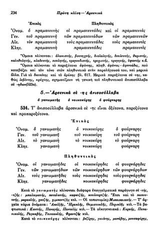 .234 Πρώτη κλίση — 'Αρσενικά
'Ενικός
Ό ν ο μ . ο πραματευτής
Γεν. τοϋ πραματευτή
Αιτ. τον πραματευτή
Κλητ. πραματευτή
Πληθυντικός
οί πραματευτάδες και οί πραματευτες
τών πραματευτάδων τών πραματευτών
τους πραματευτάδες τους πραματευτές
πραματευτάδες πραματευτές
"Ομοια κλίνονται : άλωνιστής, βσντηχτής, διαλαλητής, δουλευτής, θεριστής,
καλοθελητής, κλαδευτής, πουλητής, τραγουδιστής, τροχιστής, τρυγητής, υφαντής κ.α.
"Ομοια κλίνονται τό παροξύτονο άφέντης, πληθ. άφέντες - άφεντάδες, πού
κατεβάζει καί τόν τόνο στόν πληθυντικό στήν παραλήγουσά του» καί μερικά
άλλα. Γιά τό δεσπότης καί τό άράπης βλ. 617. Μερικά παροξύτονα σέ -της, κα-
θώς λεβέντης, κράχτης, σχηματίζουν τη γενική τοΰ πληθυντικού άνισοσύλλαβα
σέ -ηδων(δ23α).
5. — 'Αρσενικά σέ -ης άνισοσύλλαβα
ό γανωματής 6 νοικοκύρης ό φούρναρης
5 3 4 . Τ ' άνισοσύλλαβα αρσενικά σέ -ης είναι οξύτονα, παροξύτονα
κα! προπαροξύτονα.
Έ ν ι κ ό ς
Ό ν ο μ .
Γεν.
Αιτ.
Κλητ.
δ γανωματής
τοϋ γανωματή
τδ γανωματή
γανωματή
ο νοικοκύρης
του νοικοκύρη
τδ νοικοκύρη
νοικοκύρη
δ φούρναρης
τοϋ φούρναρη
το φούρναρη
φούρναρη
οι
Π λ η θ υ ν τ ι κ ό ς
γανωματήδες οί νοικοκύρηδες οί φονρνάρηδεςΌ ν ο μ
Γεν. τών γανωματήδων
ΑΙτ. τους γανωματήδες
Κλητ. γανωματήδες
τών νοικοκύρηδων τών φουρνάρηδων
τούς νοικοκύρηδες τούςφουρνάρηδες
νοικοκύρηδες φουρνάρηδες
Κατά τό γαν<οματής κλίνονται διάφορα επαγγελματικά παράγωγα σέ -τής,
-τζής : μπαλωματής, πεταλωτής, καφετζής, κουλουρτζής. "Ετσι καί τό παπου-
τσής, μερακλής, χατζής, χιμπαντζής κτλ. — Ot τοκωνυμίεςιΜισσισσιππής.— Τ' άρ-
χαΐα κύρια όνόματα : 'Απελλής, 9
Ηρακλής, Θεμιστοκλής, Περικλής κτλ.—Τά βα-
φτιστικά : Κωστής, Παναγής, Παντελής κτλ.— Τά οίκογενειακά : Κοραής, Παπα-
νικολής, Ραγκαβής, Τσιτσεκλής, Φραντζής κτλ.
Κατά τό νοικοκύρης κλίνονται : βεζίρης, γκιόνης, μανάβης, μουσαφίρης,
 