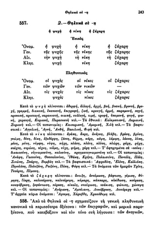 Θηλυκά σε -η 243
284 Τρίτη κλίση — Ούδέτερα άνισοσύλλαβα
Ό ν ο μ .
Γεν.
Αϊτ.
Κλητ.
Ό ν ο μ .
Γεν.
Αϊτ.
Κλητ.
2. — θηλυχά σέ -η
ή ψυχή ή νίκη ή ζάχαρη
ή ψυχή
τής ψυχής
τήν ψυχή
ψυχή
Ένικός
ή νίκη
τής νίκης
τή νίκη
νίκη
Πληθυντικός
οί ψυχές οί νίκες
τών ψυχών τών νικών
τIς ψυχές τις νίκες
ψυχές νίκες
ή ζάχαρη
τής ζάχαρης
τή ζάχαρη
ζάχαρη
οί ζάχαρες
τις ζάχαρες
ζάχαρες
Κατά ιό ψνχή κλίνονται : αδερφή, αλλαγή, αρχή, βσή, βοσκή, βροντή, βρο
χήt 7Qa
tÀ
M} διακοπή, εκατοστή, Επιγραφή, ζωή, κραυγή, ορμή, παραμονή, πηγή
προκοπή, προσταγή, σαρακοστή, σιωπή, συλλογή, τιμή, τροφή, υπομονή, φυγή, φω
νή, χαραυγή, Κυριακή, Παρασκευή κτλ.— Τα έθνικά : Καλαματιανή, Λαρισινή
Συριανή κτλ.— Οί τοπωνυμίες : Καισαριανή, *Αμερική, Χιλή κτλ.— Τά βαφτι
στικά : *Αγγελική, 'Αγνή, 'Ανθή, Βασιλική, Φιφή κτλ.
Κατά τό νίκη κλίνονται: αγάπη, άκρη, άνάγκη, βλάβη, βράση, βρύση,
γνώμη, δέση, δίκη, εξαδέρφη, ζέστη, θέρμη, κόρη, κόψη, λάμψη, λάσπη, λύπη,
μέση, μύτη, νύμφη, νύφη, πήχη, πλάση, πλάτη, πλύση, πλώρη, ράχη, ρήχη,
στάχτη, στρώση, τέχνη, τόλμη, τύχη, φήμη, χάρη κτλ.— Τ* άφηρημένα σέ -οσύνη :
δικαιοσύνη, εύγνωμοσύνη, καλοσύνη, πραγματογνωμοσύνη κτλ.— Οί τοπωνυμίες :
'Ανάφη, Γαστούνη, Θεσσαλονίκη, *Ιθάκη, Κρήτη, Παλαιστίνη, Πεντέλη, Πόλη,
Σινώπη, Σπάρτη, Βομβάη κτλ.—Τά βαφτιστικά: "Αφροδίτη, 'Ελένη, Καλλιόπη,
Πηνελόπη, Πολυξένη, Ρωξάνη, Πόπη, Φόφη κτλ.— Τά όνόματα τών ημερών Τρίτη,
Τετάρτη, Πέμπτη.
Κατά τό ζάχαρη κλίνονται: άνοιξη, άντάμωση, βάφτιση, γέμιση, θύ-
μηση, ΐλερη, καλοπέραση, καλυτέρεψη, κάμαρη, κάππαρη, κλείδωση, κούραση,
κουφόβραση, ξεφάντωση, πέραση, σίκαλη, σταύρωση, τσάκιση, φώτιση, χώνεψη
κτλ. — Οί τοπωνυμίες: 'Αγόριανη, "Αμπλιανη, Λυκόβρυση, Αυκόραχη κτλ.—
Τ' άρχαΐα κύρια όνόματα : ν
Αρτεμη, Χάρυβδη, Χρυσόθεμη κτλ.
558. ' Α π ό τα θηλυκά σέ -η σχηματίζουν τή γενική πληθυντική
κανονικά τα περισσότερα δξΰτονα : τών έπιγραφών, και μερικά παρο-
ξύτονα, πού κατεβάζουν καί τόν τόνο στή λήγουσα : τών άναγκών,
 