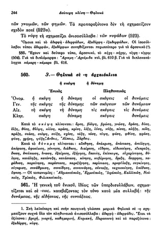 244 Τρίτηκλίση —Ούδέτεραάνισοσύλλαβα
τών γνωμών, τών φημών. Τά προπαροξύτονα δέν τή σχηματίζουν
σχεδόν ποτέ (522α).
Τό νύφη τή σχηματίζει άνισοσύλλαβα : τών ννφάδων (523).
"Ομοια καί τό άδερφή - άδερφάδων, εξαδέρφη - εξαδερφάδων. Ot ίσοσύλ-
λαβοι τύποι άδερφών, εξαδέρφων συνηθίζονται περισσότερο για τό άρσενικό (ι
)·
559. "Έχουν καί δεύτερο τύπο, άρσενικό, τό πήχη - πήχης, τίγρη - τίγρης
(504). Γιά τά διπλόμορφα: "Αρτεμη - 'Αρτέμιδα κτλ. βλ. 610 β. Γιά τά διπλοκατά-
ληχτα κάμαρη - κάμαρα βλ. 616.
560· 3.— Θηλυκά σέ 'η Αρχαιόκλιτα
ή σκέψη ή δύναμη
Ένικός Πληθυντικός
Ό ν ο μ . ή οχέψη ή δύναμη οί σκέψεις οι δυνάμεις
Γεν. τής σκέψης τής δύναμης τών σκέψεων τών δυνάμεων
ΑΙτ. τή σκέψη τή δύναμη τις σκέψεις τις δυνάμεις
Κλητ. σκέψη δύναμη σκέψεις δυνάμεις
Κατά τό σκέψη κλίνονται: άρση, βλέψη, βρώση, γνώση, δράση, δύση,
έλξη, θέση, θλίψη, κλίση, κράση, κρίση, λέξη, λύση, νύξη, πίστη, πλήξη, πόλη,
πράξη, στάση, στέψη, στίξη, σχέση, τάξη, τάση, τύψη, φάση, φθίση, φράση,
φύση, χρήση, ψνξηΐΑνδεις, ν
Αλπεις, Σάρδεις.
Κατά τό δύναμη κλίνονται : αίσθηση, άνάκριση, άνάσταση, άντίληψη,
άπόφαση, αφοσίωση, γέννηση, διάθεση, διαίρεση, είδηση, ειδοποίηση, είσπραξη,
ενεση, έντύπωση, ένωση, εξαίρεση, εξήγηση, έπαυλη, επίσκεψη, εύχαρίστηση, θέ-
ληση, κατάληξη, κατάνυξη, κατάσταση, κίνηση, κυβέρνηση, όρεξη, όσφρηση, πα-
ράδοση, παραίτηση, παράσταση, παρεξήγηση, περίσταση, προφύλαξη, συγκίνηση,
σύγκριση, συνάθροιση, συνείδηση, συνεννόηση, σύνταξη, ταχτοποίηση, υπόθεση,
ύφεση.— 01 τοπωνυμίες : Άδριανούπολη, β
Ερμούπολη, Ίεράπολη, Καλλίπολη, Νεά-
πολη, Τρίπολη, Φιλιππούπολη.
561. Ή γενική τοΰ ένικοΰ, ιδίως ιών ύπερδισυλλάβων, σχημα-
τίζεται και σέ -εως, κατεβάζοντας τον τόνο κατά μία συλλαβή: τής
δυνάμεως, τής είδήσεως, τής συντάξεως.
1. Στή λαϊκότερη καί στήν ποιητική γλώσσα μερικά θηλυκά σέ -η σχη-
ματίζουν συχνά δλο τόν πληθυντικό άνισοσύλλαβα : άδερφή - άδερφάδες. Έτσι τά
οξύτονα : βροχή, γιορτή, καθημερινή, Κυριακή, Παρασκευή καί τά παροξύτονα :
εξαδέρφη, νύφη.
 
