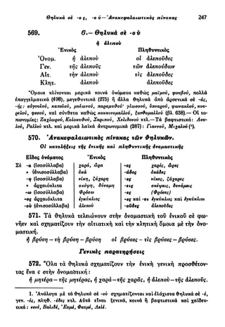 Θηλυκά σέ -ο ς, -ου — 'Ανακεφαλαιωτικός πίνακας 247
288 Τρίτη κλίση — Ούδέτερα άνισοσύλλαβα
6·—ΘηΙυκά σέ ·ού
ή αλεπού
Ενικός
Ό ν ο μ . ή αλεπού
Γεν. τής αλεπούς
ΑΙτ. τήν άλεπού
Κλητ. άλεπού
Πληθυντικός
οί άλεπονδες
τών άλεπούδων
τ}ς άλεπονδες
άλεπονδες
"Ομοια κλίνονται μερικά κοινά δνόματα καθώς μαϊμού, φουβού, πολλά
επαγγελματικά (498), μεγεθυντικά (275) ή άλλα θηλυκά άπό άρσενικά σέ -άς,
-ης: αύγουλού, καπελού, μυλωνού, παραμυθού' γλωσσού, ύπναρού, φωνακλού, κου-
ρελού, φεσού, καί σύνθετα καθώς κοκκινομαλλού, ξανθομαλλού (βλ. 638).— 01 το-
πωνυμίες: Ζαχλωρού, Κολοκυθού, Σκριπού, Χελιδονού κτλ.—Τά βαφτιστικά: Αου-
λον, Ραλλού κτλ. και μερικά λαϊκά άντρωνυμικά (287) : Γιαννού, Μιχαλού (').
570. 'Ανακεφαλαιωτικός πίνακας τών Φηλυκών.
Οί καταλήξεις τής ένιχής και πληθυντικής όνο μαστικής
Ενικός
Είδος όνόματος
Σέ -α (Ισοσύλλαβα)
> (άνισοσύλλαβα)
-η (Ισοσύλλαβα)
> άρχαιόκλιτα
•ω (Ισοσύλλαβα)
-ος αρχαιόκλιτα
-ου (άνισοσύλλαβα)
χαρα, ωρα
όκά
νίκη, ζάχαρη
σκέψη, δύναμη
Φρόσω
εγκύκλιος
άλεπού
Πληθυντικός
-ες χαρές, ώρες
-άδες όκάδες
-ες νίκες, ζάχαρες
-εις σκέψεις, δυνάμεις
-ες (Φρόσες)
-ες καί -οι έγκύκλιες καί έγκύκλιοι
-οϋδες άλεποΰδες
571. Τά θηλυκά τελειώνουν στήν δνομαστική του ένικοΰ σέ φω-
νήεν και σχηματίζουν τήν αΐτιατική και τήν κλητική δμοια μέ τήν δνο-
μαστική.
ή βρύοη — τή βρύοη — βρύση ol βρύσες - τς βρύσες — βρύσες.
Γενιάς παρατηρήσεις
572. "Ολα τά θηλυκά σχηματίζουν τήν ενική γενική προσθέτον-
τας ενα ς στήν δνομαστική :
ή μητέρα —τής μητέρας, ή χαρά—τής χαρας, ή άλεπού—τής άλεπονς.
1. 'Ανάλογα μέ τά θηλυκά σέ -ου σχηματίζονται καί ελάχιστα θηλυκά σέ -έ,
γεν. -ές, πληθ. -έδες κτλ. Αύτά είναι ξενικά, κοινά ή βαφτιστικά καί χαϊδευ-
τικά : νενέ, Βαλιδέ, *Εσμέ, Φατμέ, Αελέ.
 