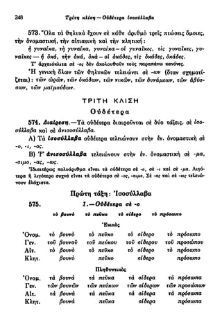 248 Τρίτη κλίση — Ούδέτερα άνισοσύλλαβα
573. Ό λ α τα θηλυκά έχουν σέ κάθε άριθμό τρεις πτώσεις δμοιες,
τήν δνομαστική, τήν αιτιατική και τήν κλητική :
ή γυναίκα, τή γυναίκα, γυναίκα —ol γυναίκες, τις γυναίκες, γυ-
ναίκες— ή δκά, τήν δκά, δκά — ol δκάδες, τΙς δκάδες, δκάδες.
Τ' αρχαιόκλιτα σέ -ος δέν ακολουθούν τούς παραπάνω κανόνες.
β
Η γενική δλων τών θηλυκών τελειώνει σέ -ων (δταν σχηματί-
ζεται) : τών ώρών, τών δκάδων, τών νικών, τών δυνάμεων, τών άβύσ-
σων, τών μαϊμούδων.
Τ Ρ Ι Τ Η Κ Λ Ι Σ Η
Ο ύ δ έ τ ε ρ α
574. Διαίρεση.—Τα ουδέτερα διαιρούνται σέ δύο τάξεις, σέ loo-
ούλλαβα και σέ άνισοσύλλαβα.
Α) Τα Ισοούλλαβα ούδέτερα τελειώνουν στήν έν. δνομαστική σέ
-ο, · ι, -ος.
Β) Τ9
άνισοσύλλαβα τελειώνουν στήν έν. δνομαστική σέ -μα,
•σιμο, -ας, -ως.
Ιδιαιτέρως πολυάριθμα είναι τά ούδέτερα σέ -ο, σέ -1 και σέ -μα. Λιγό-
τερα ή λιγότερο συχνά είναι τά ούδέτερα σέ -ος, -σιμό. Σέ -ας καί σέ -ως τελειώ-
νουν έλάχιστα.
Πρώτη τάξη : Ίσοσυλλαβα
575. 1.—Ούδέτερα σέ -ο
τό βουνό τό πεύκο τό σίδερο τό πρόσωπο
Ένικός
9
Ονομ. τό βουνό τό πεύκο τό σίδερο τό πρόσωπο
Γεν. τοϋ βουνού τοϋ πεύκου τοϋ σίδερου τοϋ προσώπου
Α!τ. τό βουνό τό πεύκο τό σίδερο τό πρόσωπο
Κλητ. βουνό πεύκο σίδερο πρόοωπο
Πληθυντικός
9
Ονομ. τα βουνά τά πεύκα τά σίδερα τά πρόσωπα
Γεν. τών βουνών τών πεύκων τών σίδερων τών προσώπων
ΑΙτ. τά βουνά τά πεύκα τά σίδερα τά πρόσωπα
Κλητ. βουνά πεύκα οίδερα πρόσωπα
 
