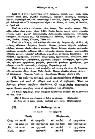 Ουδέτερα σέ -ο, -ι 249
Κατά τό βουνό κλίνονται : αυγό, έμποριχό, λουτρό, νερό, ποιό, ποσό,
ηοοοοτό, φτερό, φυτό, χειμαδιό' καμπαναριό, μαγειρειό, νοικοκυριό, πλυσταριό,
προικιό, συμτιεθεριό κτλ.—01 τοπωνυμίες : Ζευγολατιό, Σοφικό, Χορευτό, Άρφα-
ρά, Φιλιατρά κτλ.— Τά υποκοριστικά κύρια : το Βδοκιό, τό Αενιό, τό Μανολιό,
τό Ρηνιό κτλ.
Κατά τό πεύκο κλίνονται : γέλιο, δέντρο, ζώο, χατιέλο, κέντρο, ξύλο,
μήλο, ροΰχο, σύκο, φύλλο, χόρτο' βιβλίο, θηρίο, θρανίο, κρανίο, πλοίο, στοιχείο,
σχολείο, ταμείο, φορτίο' αστεροσκοπείο, βιβλιοπωλείο, λιμεναρχείο, νοσοκομείο,
υπουργείο, Πολυτεχνείο κτλ.—01 τοπωνυμίες : Βελεστίνο, Ναβαρίνο, Ρίο, Βερο-
λίνο, Λονδίνο, Σικάγο, Κιουρκα, Σπάτα κτλ.
Κατά τό σίδερο, πού φυλάγει τόν τόνο της ονομαστικής σέ όλες τις
πτώσεις, κλίνονται : άμύγδαλο, βότσαλο, βύσσινο, γούπατο, δάχτυλο, κάρβουνο,
κάρδαμο, κάστανο, κόκαλο, κόσκινο, κούμαρο, λάχανο, λείψανο, μάγουλο, μούσμούλο,
παράπονο, πούπουλο, ροδάκινο, σέλινο, σέσκουλο, σύνεργο, σύννεφο, τριαντάφυλλο,
φλάουτο, φρύγανο, ψίχουλο' σιδεράδικο, ψωμάδιχο, πεντάρικο, βασιλόπουλο.— Τά
σύνθετα : άγριοβότανο, άντρόγυνο, άπομεσήμερο, άρχοντόσπιτο% αύγολέμονο, βατό-
μουρο, δισκοπότηρο, μαντρόσκυλο, μερόνυχτο, ξινόμηλο, στουπόχαρτο, τραπεζομάν-
τιλο, τρίστρατο, φραγκόσυκο, χαμόγελο, χαμόκλαδο, χιονόνερο, χριστόψωμο, χρυ-
σόψαρο κτλ.—01 τοπωνυμίες: Λιτόχωρο, Σαραντάπηχο κτλ.
Κατά τό πρόσωπο, πού κατεβάζει στή γενική τόν τόνο τής ονομαστι-
κής, κλίνονται : άλογο, άτομο, έξοδο, έπιπλο, θέατρο, κύπελλο, μέτωπο, όργανο,—
01 τοπωνυμίες: "Αγραφα, Άπεννινα, Καλάβρυτα, Μέγαρα, Μέθανα κτλ.
576· Ώ ς πρός τόν τονισμό, μερικά προπαροξύτονα ούδέτερα σχη-
ματίζονται καί κατά τό σίδερο καί κατά τό πρόσωπο. Έ τ σ ι τό
βούτυρο, γόνατο, πρόβατο, Ατμόπλοιο. Ot τρισύλλαβες τοπωνυμίες
σχηματίζονται συνήθως κατά τό πρόσωπο : τοϋ Μετσόβου.
Τό όνειρο σχηματίζει στήν ποιητική προπάντων γλώσσα τόν πληθυντικό
σέ -ατα, -άτων :
Έδώ ό Χριστός στά όνείρατα σ* εσένα κατεβαίνει. (Σολωμός)
Κι έσεις με τά χρυσά φτερά, | όνείρατά μου, έλάτε. (Βαλαωρίτης)
577. 2.—Ούδέτερα σέ -1
τό παίδι τό τραγούδι
'Ενικός Πληθυντικός
Ό ν ο μ . τό παιδί τό τραγούδι τά παιδιά τά τραγούδια
Γεν. τοϋ παιδιού τοϋ τραγουδιού τών παιδιών τών τραγουδιών
ΑΙτ. τό παίδι τό τραγούδι τά παιδιά τά τραγούδια
Κλητ. παιδί τραγούδι παιδιά τραγούδια
 