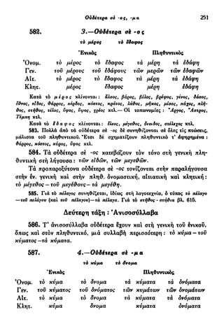 Ούδέτερα σέ -ος, -μα 251
582. 3.—Ούδέτερα σέ -ο ς
τό μέρος τά έδαφος
*Ενικός Πληθυντικός
Όνομ. τό μέρος τό έδαφος τά μέρη τά εδάφη
Γεν. τον μέρονς τον έδάφονς τών μερών τών έδαφών
Αιτ. τό μέρος το έδαφος τά μέρη τά έδάφη
Κλητ. μέρος έδαφος μέρη έδάφη
Κατά τό μέρος κλίνονται : άλσος, βάρος, βέλος, βρέφος, γένος, δάσος,
έθνος, είδος, θάρρος, κέρδος, κόστος, κράτος, λάθος, μήκος, μίσος, πάχος, πλή-
θος, στήθος, τέλος, νφος, νψος, χρέος κτλ.— 01 τοπωνυμίες : *Αργός, "Αστρος,
Τέμπη κτλ.
Κατά τό έδαφος κλίνονται : έλεος, μέγεθος, όνειδος, στέλεχος κτλ.
583. Πολλά άπό τά ούδέτερα σέ -ος δέ συνηθίζονται σέ δλες τις πτώσεις,
μάλιστα τού πληθυντικού. ν
Ετσι δέ σχηματίζουν πληθυντικό τ* άφηρημένα :
θάρρος, κόστος, κύρος, νφος κτλ.
584. Τά ουδέτερα σέ -ος κατεβάζουν τόν τόνο στή γενική πλη-
θυντική στή λήγουσα : τών ειδών, τών μεγε&ών.
Τά προπαροξύτονα ουδέτερα σέ -ος τονίζονται στήν παραλήγουσα
στήν εν. γενική και στήν πληθ. ονομαστική, αιτιατική κα! κλητική:
τό μέγεθος —τον μεγέύονς - τά μεγέϋη.
585. Γιά τό πέλαγος συνηθίζεται, Ιδίως στή λογοτεχνία, ό τύπος τό πέλαγο
—τοϋ πελάγου (καί του πελάγου)—τά πέλαγα. Γιά τό στήθος - στήθια βλ* 615.
Δεύτερη τάξη : Άνισοσύλλαβα
586. Τ' άνισοσύλλαβα ουδέτερα έχουν και στή γενική του ενικού,
δπως και στόν πληθυντικό, μιά συλλαβή περισσότερη : τό κύμα - τον
κύματος—τά κύματα.
587. 4.—Ούδέτερα σέ -μα
τό κύμα τό δνομα
Ενικός Πληθυντικός
Όνομ. τό κύμα τά δνομα τά κύματα τά δνόματα
Γεν. τον κύματος τον δνόματος τών κυμάτων τών δνομάτων
ΑΙτ. τό κύμα τό δνομα τά κύματα τά δνόματα
Κλητ. κύμα δνομα κύματα δνόματα
 