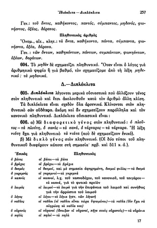 Ίδιόκλιτα — Διπλόκλιτα 257
Γεν.: τοϋ δντος, καθήκοντος, παντός, σύμπαντος, μηδενός, φω-
νήεντος, δξέος, δόρατος.
Πληθυντικός αριθμός
Όνομ., αιτ., κλητ.: τά δντα, καθήκοντα, πάντα, σύμπαντα, φω-
νήεντα, δξέα, δόρατα.
Γεν. : τών δντα>ν, καθηκόντων, πάντων, συμπάντων, φωνηέντων,
οξέων, δοράτων.
604. Τό μηδέν δέ σχηματίζει πληθυντικό. "Οταν είναι δ λόγος γιά
αριθμητικό ψηφίο ή γιά βαθμό, τόν σχηματίζομε άπό τή λέξη μηδε-
νικό : τά μηδενικά.
Δ.—Διπλόκλιτα
605. Διπλόκλιτα λέγονται μερικά ούσιαστικά πού άλλάζουν γένος
στόν πληθυντικό καί ετσι άκολουθοΰν κατά τον άριθμό άλλη κλίση.
Τά διπλόκλιτα είναι σχεδόν δλα άρσενικά. Κλίνονται στόν πλη-
θυντικό σάν ούδέτερα, άκόμη και δν σχηματίζουν παράλληλα κα! τόν
κανονικό πληθυντικό. Διπλόκλιτα ούσιαστικά είναι :
606. α) Μέ δ ι α φ ο ρ ε τ ι κ ό γ έ ν ο ς στόν πληθυντικό: ό πλού-
τος-τά πλούτη, ό σανός —τά σανά, ότάρταρος — τά τάρταρα. Ή λέξη
νιότη εχει γιά πληθυντικό τά νιάτα (πού δέ σχηματίζουν ένικό).
β)Μέ δ ι π λ ό γ έ ν ο ς στόν πληθυντικό. (Οί δύο τύποι του πλη-
θυντικοί διαφέρουν κάποτε στή σημασία* πρβ. και 511 κ. ά.).
'Ενικός Πληθυντικός
ό βάτος οί βάτοι—τά βάτα
ό βράχος οi βράχοι—τα βράχια
ο δεσμός οι δεσμοί, καί μέ σημασία αφηρημένη, δεσμοί φιλίας — τα δεσμά
ό γκρεμνος οί γχρεμνοϊ—τά γχρεμνά
ο καπνός οι καπνοί, λ.χ. τού καπνοδόχου, του κανονιου, του τσιγάρου —
τά καπνά, για τό φυτικό προϊόν
ό λαιμός οι λαιμοί—τά λαιμά γιά τήν επιφάνεια του λαιμού καί συνήθως
γιά τήν άρρώστια τού λαιμού
ό λόγος οι λόγοι—τά λόγια (γεν. τών λόγων)
ό ναύλος οί ναύλοι (οι ναύλοι είναι τώρα υψωμένοι)—τά ναϋλα (δεν εχει νά
πληρώση τά ναϋλα του)
ό ουρανός οι ουρανοί (άνοιξαν οί ουρανοί, πήγε στούς ουρανούς)—τά ούράνια
ό πηλός οi πηλοί — τά πηλά
17
 