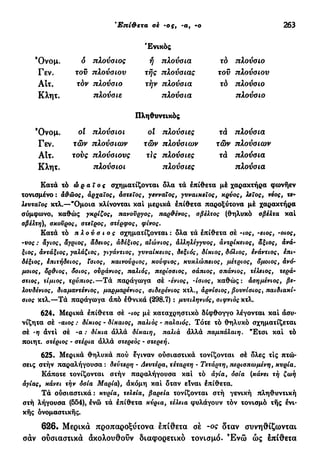 Έσζί&ετα σε -ο ς, -α, -ο 263
'Ενικός
Ό ν ο μ . ό πλούσιος ή πλούσια
Γεν. τον πλούσιου τής πλούσιας
Αίτ. τόν πλούσιο τήν πλούσια
Κλητ. πλούσιε πλούσια
τό πλούσιο
τοϋ πλούσιου
τό πλούσιο
πλούσιο
Πληθυντικός
Ό ν ο μ . οί πλούσιοι ol πλούσιες
Γεν. τών πλούσιων τών πλούσιων
Αίτ. τούς πλούσιους τϊς πλούσιες
Κλητ. πλούσιοι πλούσιες
τά πλούσια
τών πλούσιων
τά πλούσια
πλούσια
Κατά τό ώρα t ο ς σχηματίζονται όλα τά έπίθετα μέ χαρακτήρα φωνήεν
τονισμένο : αθώος, αρχαίος, αστείος, γενναίος, γυναικείος, κρύος, λείος, νέος, τε-
λευταίος κτλ.—"Ομοια κλίνονται και μερικά έπίθετα παροξύτονα μέ χαρακτήρα
σύμφωνο, καθώς γκρίζος, πανούργος, παρθένος, σβέλτος (θηλυκό σβέλτα καί
σβέλτη), σκούρος, στείρος, στέρφος, φίνος.
Κατά τό πλούσιος σχηματίζονται : όλα τά έπίθετα σέ -ιος, -ειος, -οίος,
-υος : άγιος, άγριος, άδειος, αδέξιος, αιώνιος, αλληλέγγυος, άντρίκειος, άξιος, ανά-
ξιος, άντάξιος, γαλάζιος, γιγάντιος, γυναικείος, δεξιός, δίκιος, δόλιος, ενάντιος, επι-
δέξιος, επιτήδειος, ίσιος, καινούριος, κούφιος, κυκλώπειος, μέτριος, όμοιος, άνό·
μσιος, όρθιος, όσιος, ουράνιος, παλιός, περίσσιος, σάπιος, σπάνιος, τέλειος, τερά-
στιος, τίμιος, τρύπιος.—Τά παράγωγα σέ -ένιος, -ίσιος, καθώς: άσημένιος, βε-
λουδένιος, διαμαντένιος, μαρμαρένιος, σιδερένιος κτλ., άρνίσιος, βουνίσιος, παιδιακί-
σιος κτλ.—Τά παράγωγα άπό έθνικά (298.7) : μυτιληνιός, σίφνιος κτλ.
624. Μερικά έπίθετα σέ -ιος μέ καταχρηστικό δίφθογγο λέγονται καί άσυ-
νίζητα σέ -αιος : δίκιος - δίκαιος, παλιός - παλαιός. Τότε τό θηλυκό σχηματίζεται
σέ -η άντί σέ -α .· δίκια άλλά δίκαιη, παλιά άλλά παμπάλαιη. Έτσι καί τό
ποιητ. στέριος - στέρια άλλά στερεός - στερεή.
625. Μερικά θηλυκά πού έγιναν ούσιαστικά τονίζονται σέ δλες τις πτώ-
σεις στήν παραλήγουσα : δεύτερη - Δευτέρα, τέταρτη - Τετάρτη, τιερισπωμένη, κυρία.
Κάποτε τονίζονται στήν παραλήγουσα καί τό άγια, όσια (κάνει τή ζωή
άγιας, κάνει τήν όσια Μαρίαt), άκόμη καί δταν είναι έπίθετα.
Τά ούσιαστικά: κυρία, τελεία, βαρεία τονίζονται στή γενική πληθυντική
στή λήγουσα (554), ένώ τά έπίθετα κύρια, τέλεια φυλάγουν τόν τονισμό τής ενι-
κής ονομαστικής.
626. Μερικά προπαροξύτονα επίθετα σέ -ος δταν συνηθίζωνται
σάν ουσιαστικά άκολουθοΰν διαφορετικό τονισμό. Έ ν ώ ώς επίθετα
 