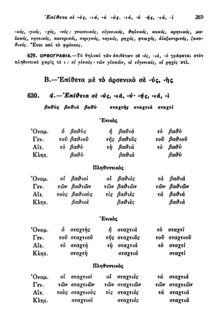 Έπί&ετα σε -ός, -ιά, -ό -uç, -ece, -ύ -ή ς, -ιά, Ί 265
-γκός, -χός, -νός : γνωστικός, ευγενικός, θηλυκός, κακός, κρητικός, μα-
λακός, νηστικός, παστρικός, στριγκός, ταγκός, ρηχός, φτωχός, άλεξαντρινός, ζακυ-
θινός. "Ετσι καί τό φρέσκος.
629. ΟΡΘΟΓΡΑΦΙΑ.—Τό θηλυκό τών έπιθέτων σέ -ός, -ιά, -ό γράφεται στόν
πληθυντικό χωρίς τό ι ; οι γλυκές - τών γλυκών, οί ευγενικές, οί ρηχές κτλ.
Β.—Έπίθετα μέ τό άρσενικο σέ -ύς, -ής
630. 4.—Επίθετα aè -ύς, -ιά, -ύ- -ής, -cd, -I
βαθύς βαθιά βαθύ σταχτής σταχτιά σταχτί
'Ενικός
Όνομ.
Γεν.
Αιτ.
Κλητ.
Όνομ.
Γεν.
Αίτ.
Κλητ.
ο βαθύς
τον βαθιού
το βαθύ
βαθν
ή βαθιά
τής βαθιάς
τή βαθιά
βαθιά
Πληθυντικός
οι βαθιοί οί βαθιές
τών βαθιών
τονς βαθιονς
βαθιοί
τών βαθιών
τις βαθιές
βαθιές
το βαθύ
τον βαθιού
τό βαθύ
βαθύ
τά βαθιά
τών βαθιών
τά βαθιά
βαθιά
'Ενικός
Όνομ.
Γεν.
Αίτ.
Κλητ.
Όνομ.
Γεν.
Αιτ.
Κλητ.
ο σταχτής
τον σταχτιού
τό σταχτή
σταχτή
ή οταχτια
τής σταχτιάς
τή σταχτιά
σταχτιά
Πληθυντικός
οί σταχτιοι οί σταχτιές
των σταχτιών
τονς σταχτιονς
σταχτιοϊ
των σταχτιών
τις σταχτιές
σταχτιές
το σταχτί
τον σταχτιού
τό σταχτί
σταχτί
τα οταχτια
τών σταχτιών
τά σταχτιά
σταχτιά
 