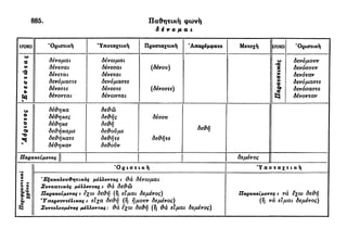 νεοελληνική πολυτονική γραμματική (της δημοτικής) (ο.ε.ς.β., 1941, ανατύπωση 2002)