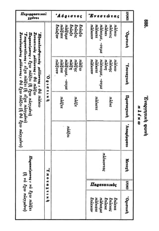 νεοελληνική πολυτονική γραμματική (της δημοτικής) (ο.ε.ς.β., 1941, ανατύπωση 2002)