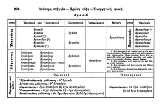 νεοελληνική πολυτονική γραμματική (της δημοτικής) (ο.ε.ς.β., 1941, ανατύπωση 2002)