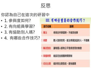 反思
你認為自己在這次的研習中
• 1. 參與度如何?
• 2. 有向組員學習?
• 3. 有協助別人嗎?
• 4. 有哪些合作技巧?
 