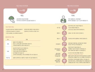 식당 서비스의 포인트 식당 서비스의 포인트
10 11
식당 서비스의 포인트 식당 서비스의 포인트
태도
STEP 05
관광객에게 세심한 배려를
적극적으로 표현하며 친밀감을 형성합니다.
걸음은 우측 보행입니다.
안내 시 고객의 걸음 속도에 맞춰서 걷습니다.
고객을 앞지를 때는 실례 표시를 합니다.
연출
걸음
요소
대화
마음가짐
상냥하게 적당한 속도로 대화합니다.
고객의 요청 사항에 반응합니다.
고객의 눈을 마주치며 대화합니다.
손가락질은 하지 않습니다.
고객과의 대화 중에는 시계나 휴대폰을 자주 보지 않습니다.
상황과 상대에 맞는 정중하고 세심한 서비스를 제공합니다.
올바른 태도 연출
· 미소를 유지하며 밝고 명랑하게 대화하기
· 고객에 대한 관심을 갖고, 배려하기
· 고객의 요청에는 신속 정확하게 대응하기
· 업무에 대한 정확한 지식을 보유하기
· 긍정적이고 적극적인 사고를 가지기
식당 직원의 태도
자세
STEP 06
어떤 상황에서도 관광객들이
배려와 정중함을 느낄 수 있도록 행동합니다.
환영 시
환송 시
· 상체는 10도 정도 숙여서 인사합니다.
· 되도록 문 밖까지 동행하는 자세도 중요합니다.
전화 받을 때
(카운터)
· 메모지와 필기구를 준비합니다.
· 전화벨은 가급적 3번 울리기 전에 받습니다.
· 예약 사항에 관한 내용은 두 번 확인합니다.
통화 중에
고객이 와서
기다릴 경우
고객 응대
중에 전화가
왔을 경우
· 응대 중에는 되도록 통화를 자제하는 것이 좋습니다.
· 급한전화의경우는고객에게양해를구하고전화를받습니다.
· 전화를 끊게 되면 기다린 고객에게 감사를 표현합니다.
대기 중
· 등과 허리는 곧게, 가슴은 쭉 폅니다.
· 시선은 정면을 바라봅니다.
· 손은 앞 또는 옆으로 바르게 정리합니다.
안내할 때
· 방향 등을 안내할 때는 손바닥을 펴서 적당한
속도로 가리키는 것이 중요합니다.
· 눈 인사나 제스처로 양해를 구합니다.
* 외면하거나 무응대를 해서는 안돼요~
· 통화가길어져고객이오래기다리지않도록합니다.통화가
길어질경우는양해를구하고다시전화를드리도록합니다.
 