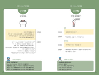 식당 서비스 기본예절 식당 서비스 기본예절
14 15
예약 접수
STEP 01
응대 행동
응대 멘트
· 정확한 예약을 돕습니다.
· 예약 시간 및 인원을 확인하고, 한 번 더 고객에게 확인합니다.
· 예약이 불가능할 경우 시간대 조정이 가능한가 여쭈어보고,
다른 시간대로 예약을 유도합니다.
“안녕하세요, 00입니다. 무엇을 도와드릴까요?”
“아~네. 예약 말씀이십니까? 예약 원하시는
날짜, 시간, 인원을 말씀해주시겠습니까?”
“네. 00일 00시 가능하십니다. 00일 00시에 예약되셨습니다.
그럼 00일에 뵙겠습니다.”
“예약해주셔서 대단히 감사합니다.”
“대단히 죄송합니다만 지금 빈 좌석이 없습니다.”
환영·예약 확인
STEP 02
응대 행동
응대 행동
응대 멘트
응대 멘트
· 밝은 표정으로 인사합니다.
· 예약 확인 및 인원수 확인을 합니다.
“안녕하세요, 00입니다. 어서오십시오.”
“예약하셨습니까? 예약자분 성함이 어떻게 되십니까?”
“네~00분 맞으시죠? ”
상황별 회화 한마디상황별 회화 한마디
예약 확인
환영
무엇을 도와드릴까요?
How may I help you? (하우 메이 아이 헬프 유?)
何をお手伝いしましょうか?(나니오 오테츠다이 시마쇼우까?)
중(간) - 有什么需要帮忙的吗？(요우션머 쒸야오 빵망더마?)
중(번) - 有什麽需要幫忙的嗎？(요우션머 쒸야오 빵망더마?)
어서오세요.(환영합니다.)
Welcome. (웰컴.)
いらっしゃいませ。(이랏샤이마세.)
중(간) - 欢迎光临。(환잉광린.)
중(번) - 歡迎光臨。(환잉광린.)
 