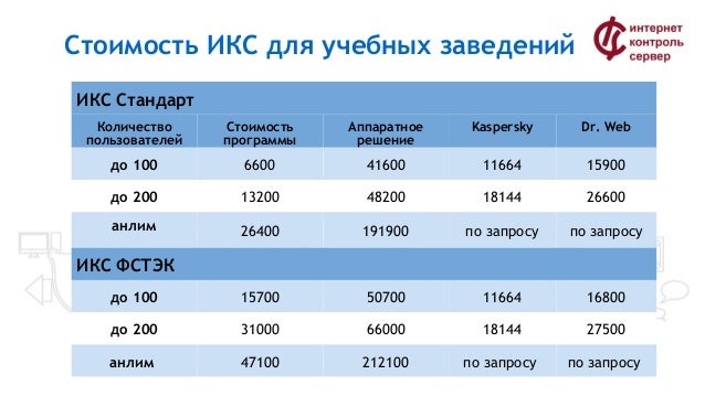 Индекс автолюбителей 1г