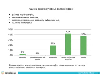 2% 0%
19%
42%
37%
0%
10%
20%
30%
40%
50%
неудобно скорее неудобно, чем
удобно
нормально скорее удобно, чем
неудобно
удобно
Оценка дизайна учебных онлайн-курсов:
• размер и цвет шрифта,
• выделение текста рамками,
• выделение заголовков, заданий и рубрик цветом,
• наличие пиктограмм
10
Комментарий: отмечено пожелание увеличить шрифт с целью адаптации ресурса при
использовании на планшетах и нетбуках.
 