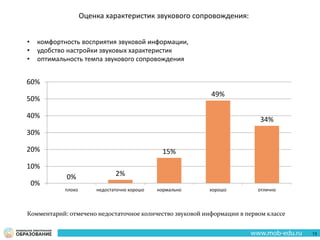 0% 2%
15%
49%
34%
0%
10%
20%
30%
40%
50%
60%
плохо недостаточно хорошо нормально хорошо отлично
Оценка характеристик звукового сопровождения:
• комфортность восприятия звуковой информации,
• удобство настройки звуковых характеристик
• оптимальность темпа звукового сопровождения
13
Комментарий: отмечено недостаточное количество звуковой информации в первом классе
 