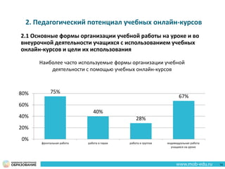 2.1 Основные формы организации учебной работы на уроке и во
внеурочной деятельности учащихся с использованием учебных
онлайн-курсов и цели их использования
75%
40%
28%
67%
0%
20%
40%
60%
80%
фронтальная работа работа в парах работа в группах индивидуальная работа
учащихся на уроке
2. Педагогический потенциал учебных онлайн-курсов
Наиболее часто используемые формы организации учебной
деятельности с помощью учебных онлайн-курсов
14
 
