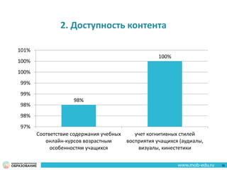2. Доступность контента
98%
100%
97%
98%
98%
99%
99%
100%
100%
101%
Соответствие содержания учебных
онлайн-курсов возрастным
особенностям учащихся
учет когнитивных стилей
восприятия учащихся (аудиалы,
визуалы, кинестетики
16
 