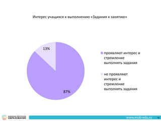87%
13%
проявляют интерес и
стремление
выполнять задания
не проявляют
интерес и
стремление
выполнять задания
Интерес учащихся к выполнению «Задания к занятию»
19
 