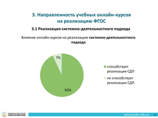 93%
7%
способствует
реализации СДП
не способствует
реализации СДП
3. Направленность учебных онлайн-курсов
на реализацию ФГОС
Влияние онлайн-курсов на реализацию системно-деятельностного
подхода
3.1 Реализация системно-деятельностного подхода
21
 