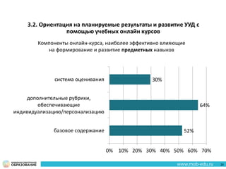 3.2. Ориентация на планируемые результаты и развитие УУД с
помощью учебных онлайн курсов
52%
64%
30%
0% 10% 20% 30% 40% 50% 60% 70%
базовое содержание
дополнительные рубрики,
обеспечивающие
индивидуализацию/персонализацию
система оценивания
Компоненты онлайн-курса, наиболее эффективно влияющие
на формирование и развитие предметных навыков
24
 