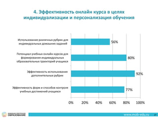 4. Эффективность онлайн курса в целях
индивидуализации и персонализация обучения
77%
92%
80%
56%
0% 20% 40% 60% 80% 100%
Эффективность форм и способов контроля
учебных достижений учащихся
Эффективность использования
дополнительных рубрик
Потенциал учебных онлайн-курсов для
формирования индивидуальных
образовательных траекторий учащихся
Использование различных рубрик для
индивидуальных домашних заданий
27
 