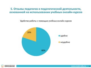 80%
20%
удобно
неудобно
5. Отзывы педагогов о педагогической деятельности,
основанной на использовании учебных онлайн-курсов
Удобство работы с помощью учебных онлайн-курсов
32
 