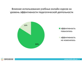 84%
16%
эффективность
повысилась
эффективность
не изменилась
Влияние использования учебных онлайн-курсов на
уровень эффективности педагогической деятельности
33
 