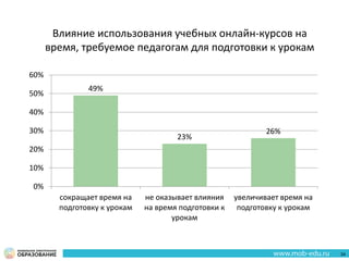 49%
23%
26%
сокращает время на
подготовку к урокам
не оказывает влияния
на время подготовки к
урокам
увеличивает время на
подготовку к урокам
0%
10%
20%
30%
40%
50%
60%
Влияние использования учебных онлайн-курсов на
время, требуемое педагогам для подготовки к урокам
34
 