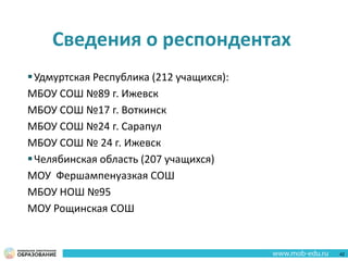Сведения о респондентах
Удмуртская Республика (212 учащихся):
МБОУ СОШ №89 г. Ижевск
МБОУ СОШ №17 г. Воткинск
МБОУ СОШ №24 г. Сарапул
МБОУ СОШ № 24 г. Ижевск
Челябинская область (207 учащихся)
МОУ Фершампенуазкая СОШ
МБОУ НОШ №95
МОУ Рощинская СОШ
42
 
