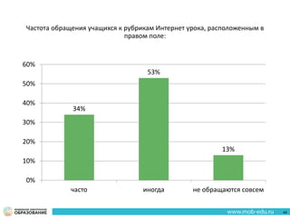 Частота обращения учащихся к рубрикам Интернет урока, расположенным в
правом поле:
34%
53%
13%
0%
10%
20%
30%
40%
50%
60%
часто иногда не обращаются совсем
44
 
