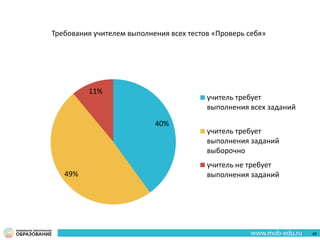 40%
49%
11%
учитель требует
выполнения всех заданий
учитель требует
выполнения заданий
выборочно
учитель не требует
выполнения заданий
Требования учителем выполнения всех тестов «Проверь себя»
49
 