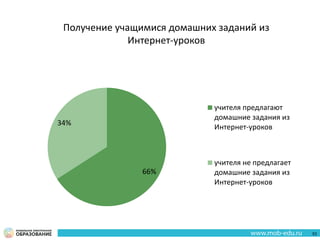 66%
34%
учителя предлагают
домашние задания из
Интернет-уроков
учителя не предлагает
домашние задания из
Интернет-уроков
Получение учащимися домашних заданий из
Интернет-уроков
53
 