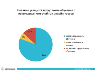 Желание учащихся продолжить обучение с
использованием учебных онлайн-курсов
80%
6%
13%
хотят продолжать
обучение
хотят заниматься
иногда
не желают продолжать
обучение
63
 