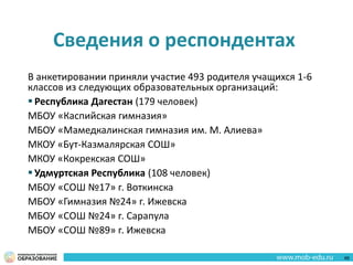 Сведения о респондентах
В анкетировании приняли участие 493 родителя учащихся 1-6
классов из следующих образовательных организаций:
 Республика Дагестан (179 человек)
МБОУ «Каспийская гимназия»
МБОУ «Мамедкалинская гимназия им. М. Алиева»
МКОУ «Бут-Казмалярская СОШ»
МКОУ «Кокрекская СОШ»
 Удмуртская Республика (108 человек)
МБОУ «СОШ №17» г. Воткинска
МБОУ «Гимназия №24» г. Ижевска
МБОУ «СОШ №24» г. Сарапула
МБОУ «СОШ №89» г. Ижевска
66
 