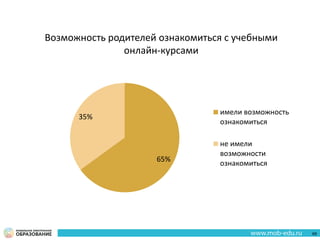 65%
35%
имели возможность
ознакомиться
не имели
возможности
ознакомиться
Возможность родителей ознакомиться с учебными
онлайн-курсами
69
 