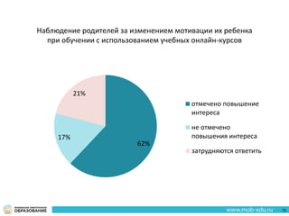 62%
17%
21%
отмечено повышение
интереса
не отмечено
повышения интереса
затрудняются ответить
Наблюдение родителей за изменением мотивации их ребенка
при обучении с использованием учебных онлайн-курсов
70
 